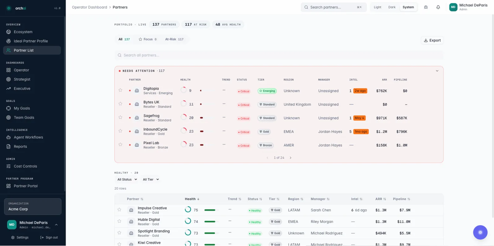 Orchai Partner Development: the partner list with health scores, tiers, regions and pipeline